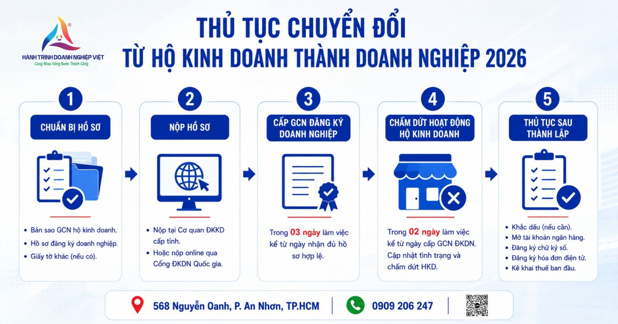 Thủ tục chuyển đổi hộ kinh doanh thành doanh nghiệp 2026