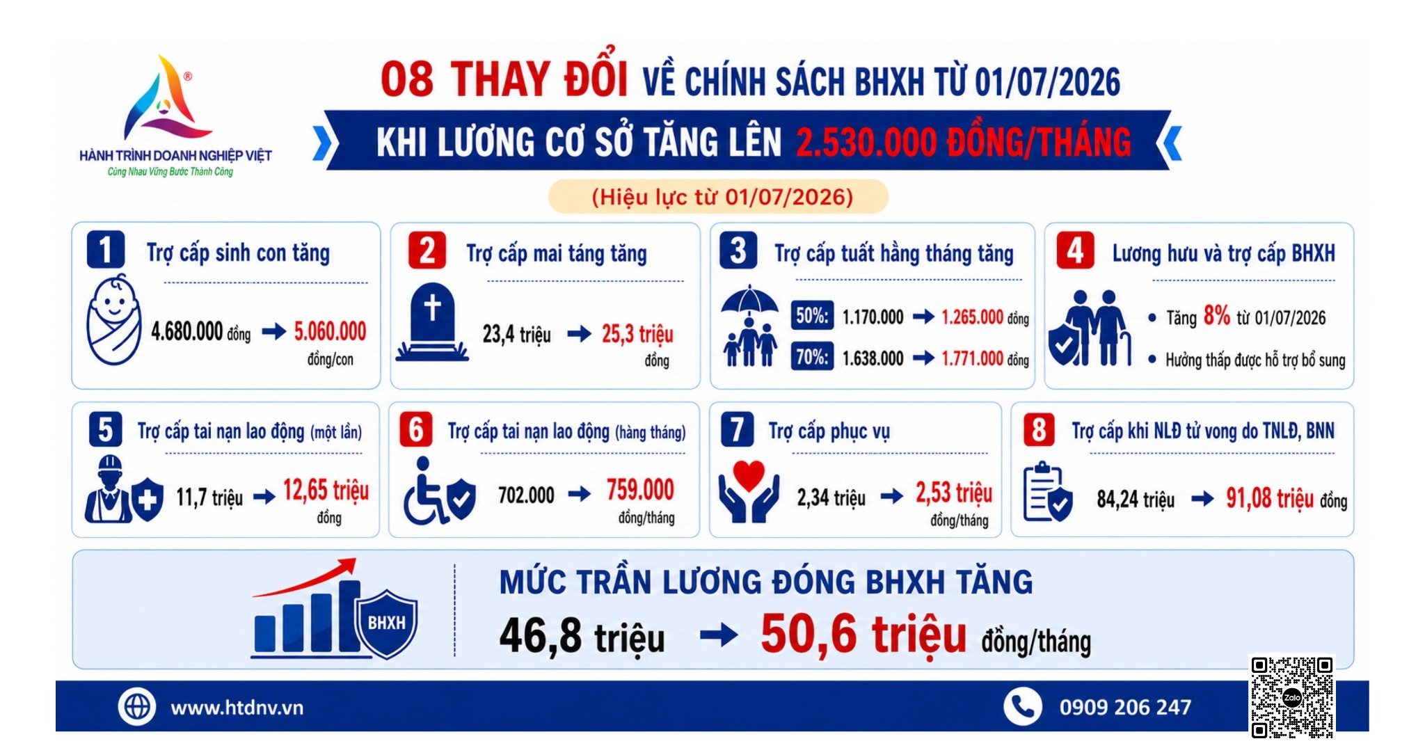 thay-doi-ve-chinh-sach-bhxh-bhyt-tu-01-07-2026