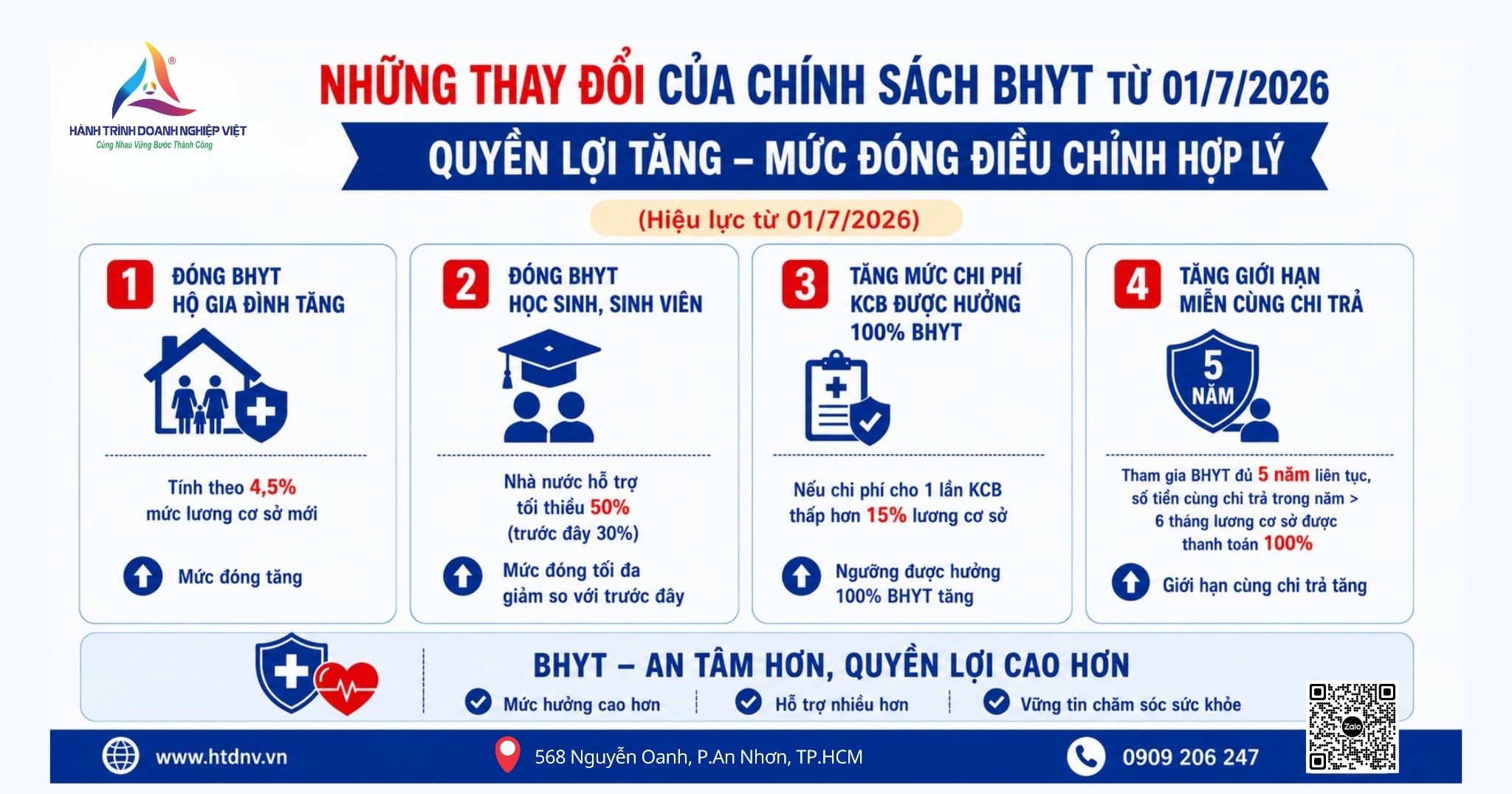 thay-doi-ve-chinh-sach-bhxh-bhyt-tu-01-07-2026