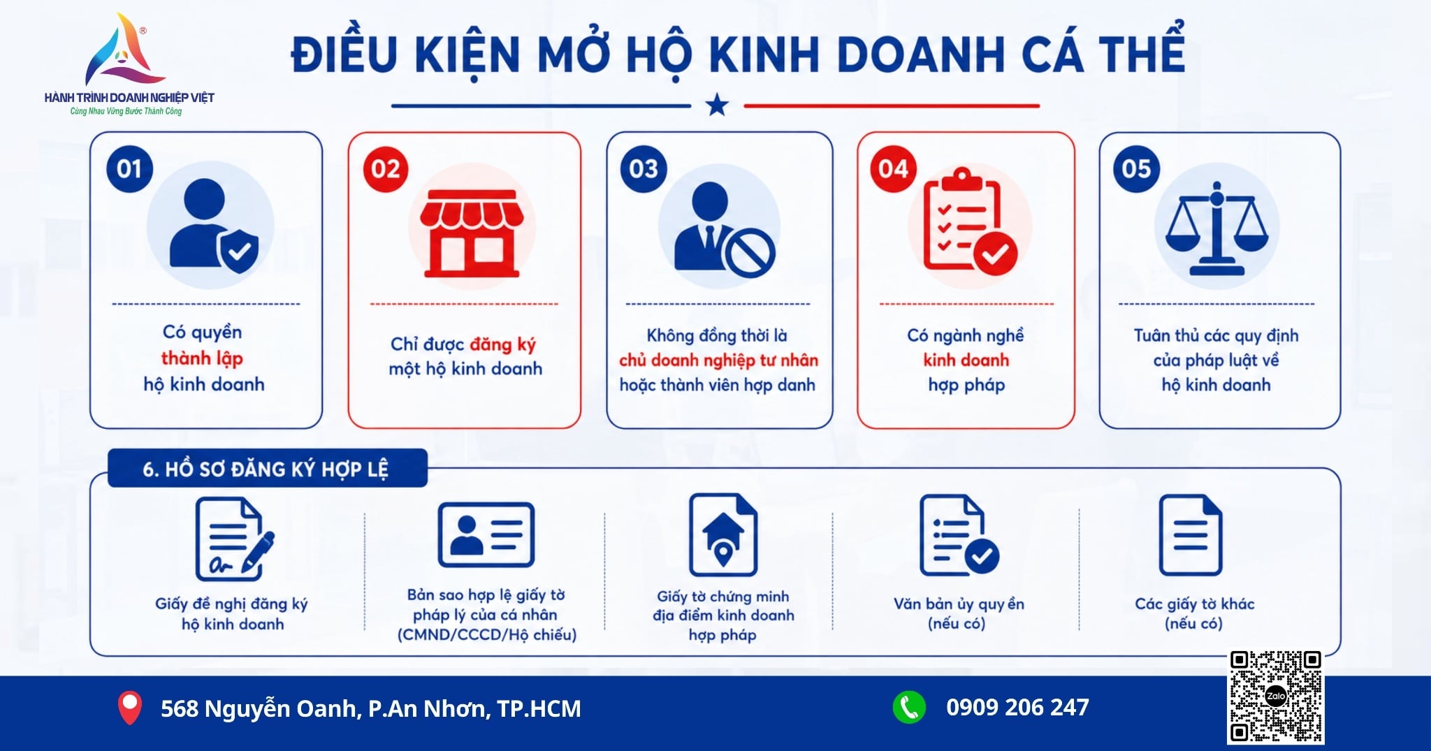 Dịch vụ mở hộ kinh doanh cá thể (HKD) trọn gói