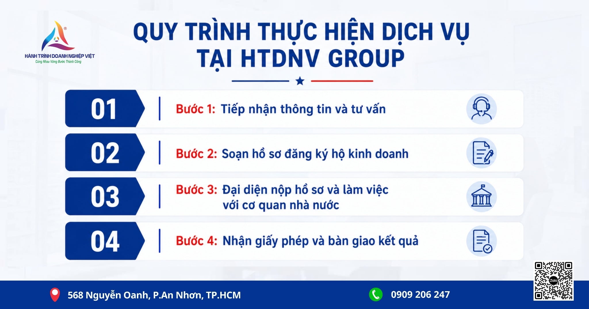 Dịch vụ mở hộ kinh doanh cá thể (HKD) trọn gói