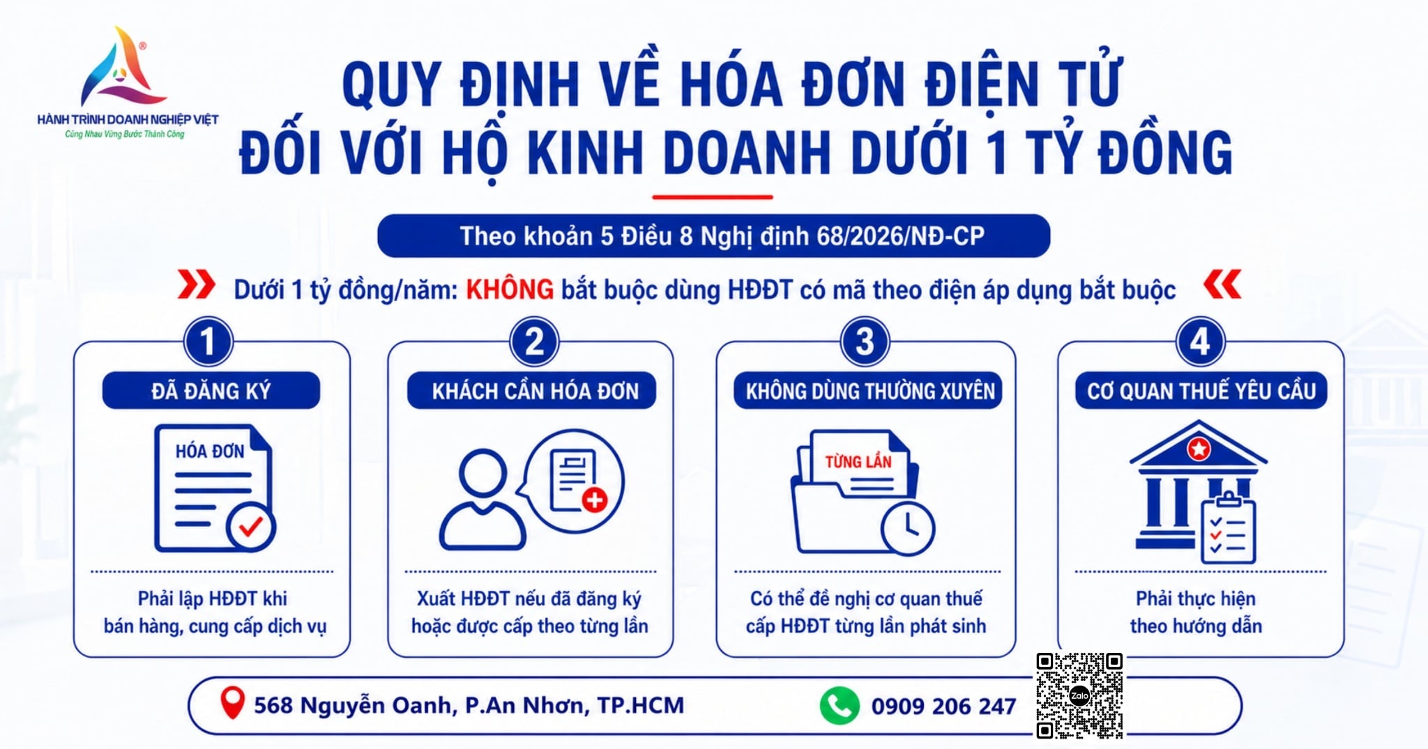 Quy định về hoá đơn điện tử đối với hộ kinh doanh doanh thu dưới 1 tỷ đồng