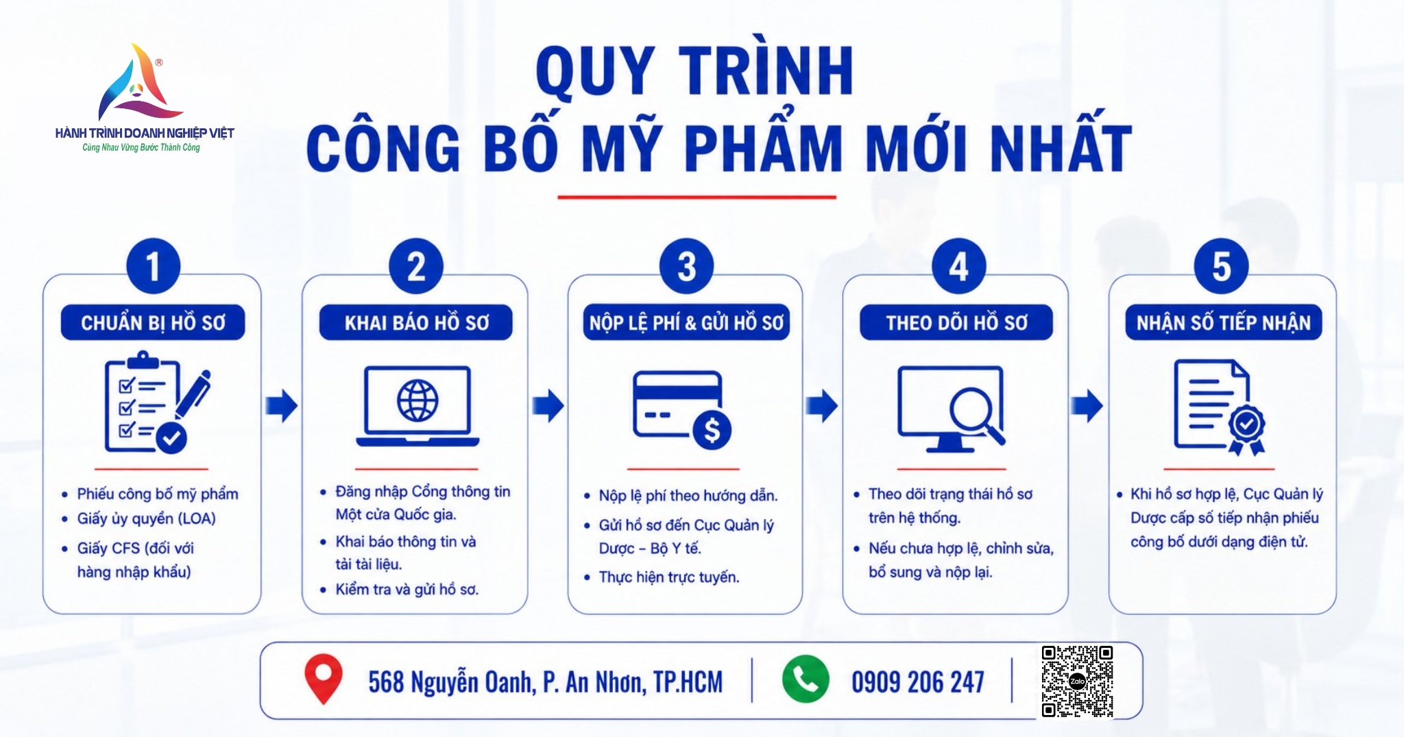 Quy trình công bố mỹ phẩm mới nhất