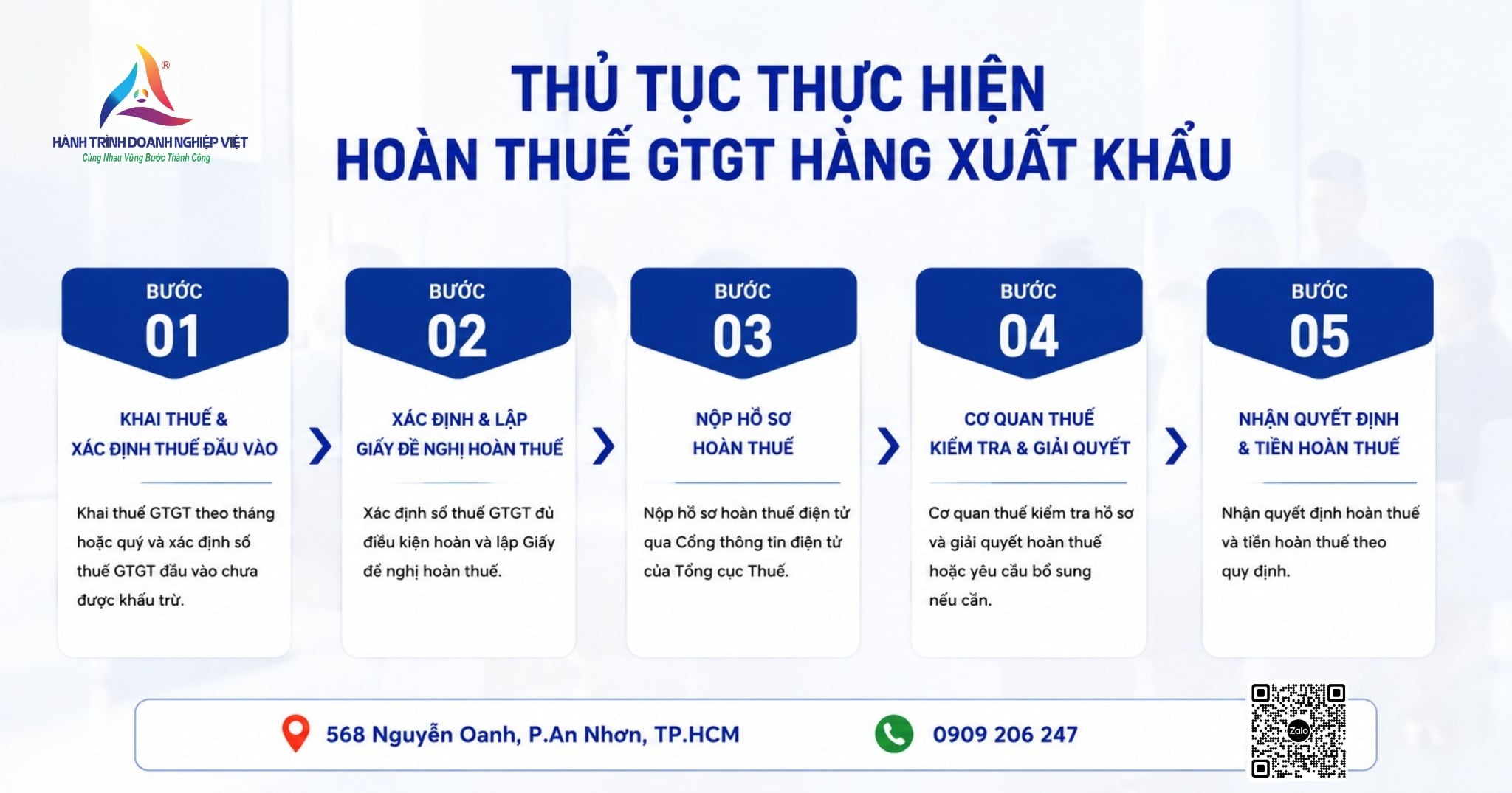 Thủ tục hoàn thuế GTGT hàng xuất khẩu