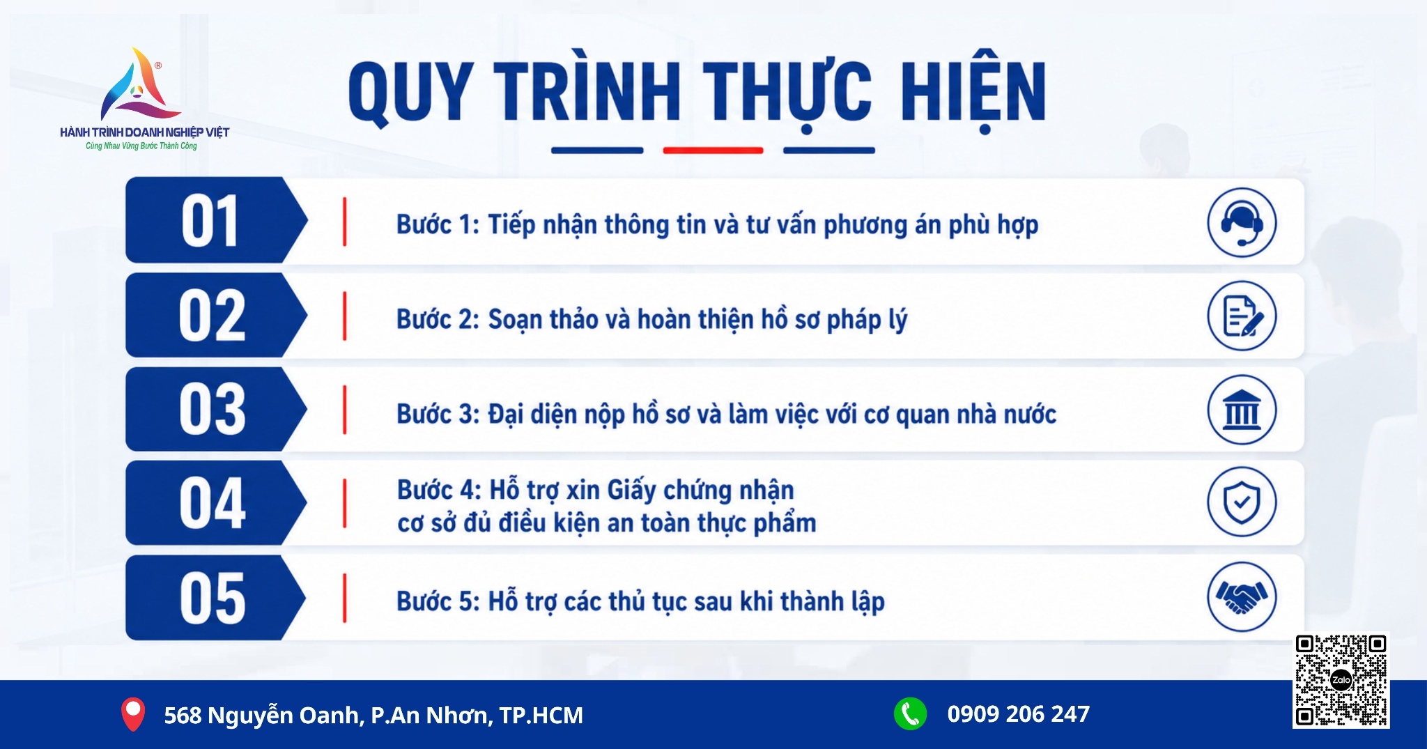 Dịch vụ tư vấn, hướng dẫn hồ sơ và thủ tục mở quán ăn, nhà hàng ăn uống F&B
