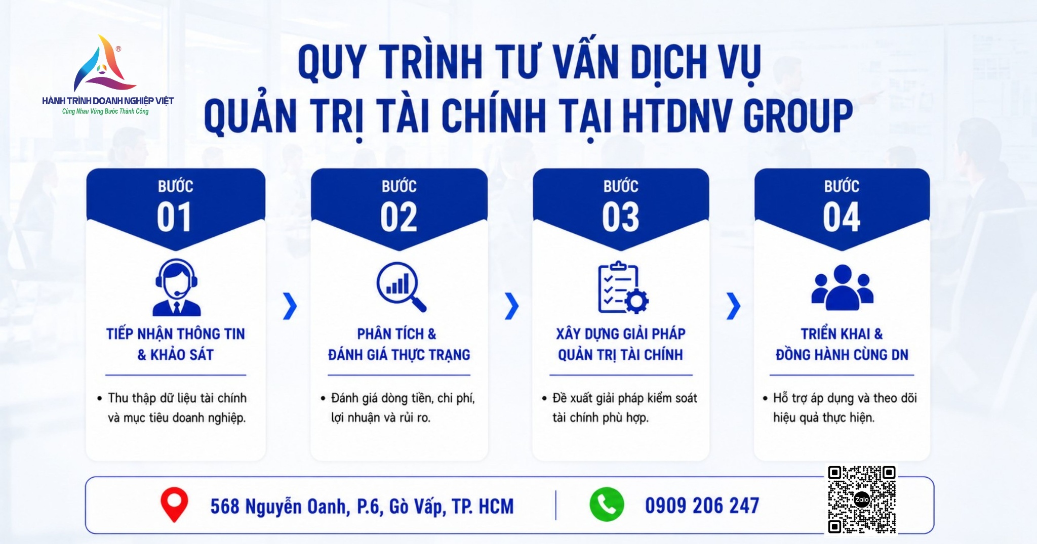 Quy trình tư vấn dịch vụ quản trị tài chính tại HTDNV Group