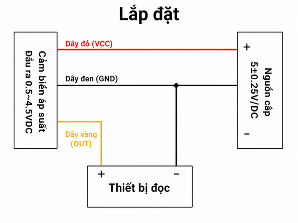 Cảm biến áp suất 0-1 MPa đầu ra 0.5-4.5VDC