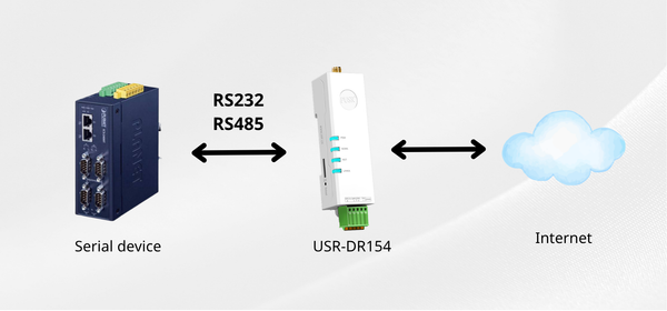 USR_DR154_connect