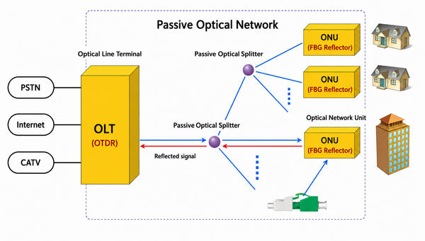 image-application-fbg-reflector-1650nm