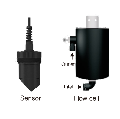 flow-cell