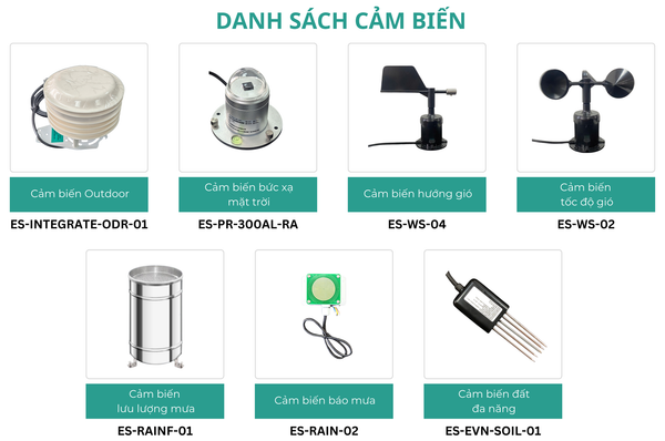 danh-sach-cam-bien