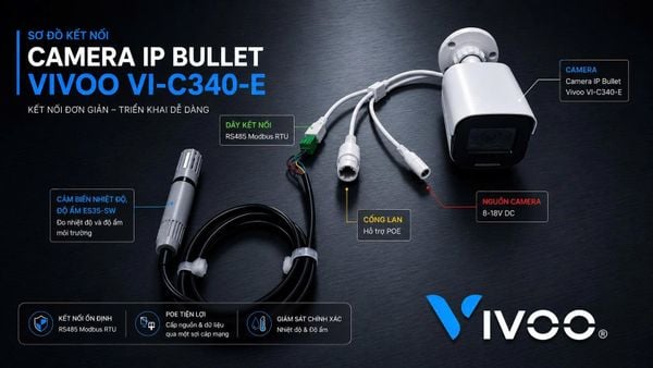 Giải pháp giám sát IoT qua màn hình Liveview Camera