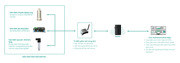 Giam_sat_hong_hoc