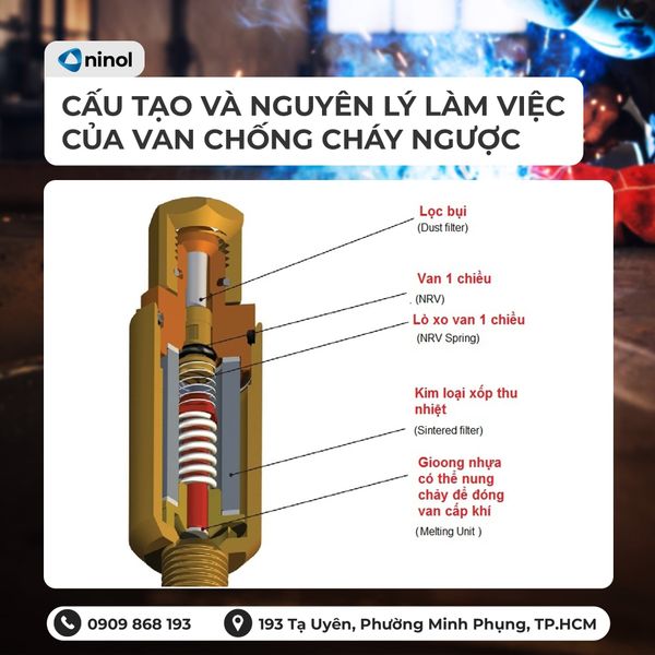 van-chong-chay-nguoc