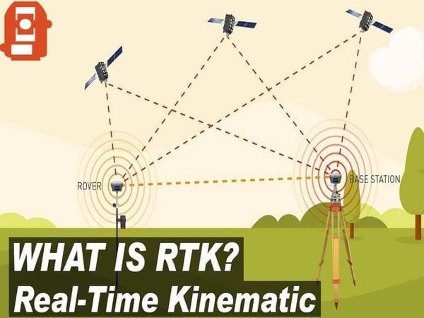 máy rtk là gì