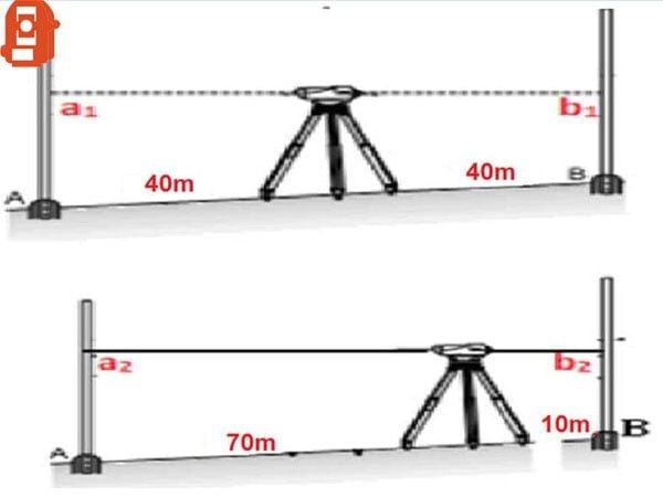 nguyên lý hoạt động máy thuỷ bình