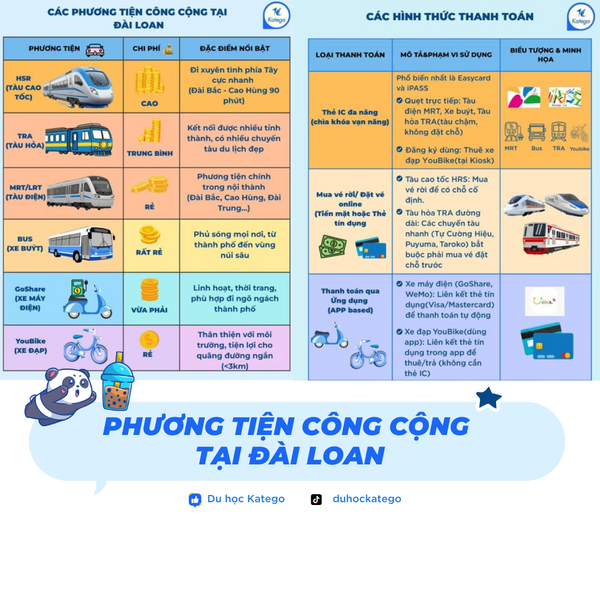 Hướng dẫn đi chuyển bằng phương tiện công cộng tại Đài Loan chi tiết từ A–Z cho du học sinh!