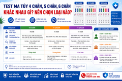 Test Ma Túy 4 Chân, 5 Chân, 6 Chân Khác Nhau Gì? Nên Chọn Loại Nào?