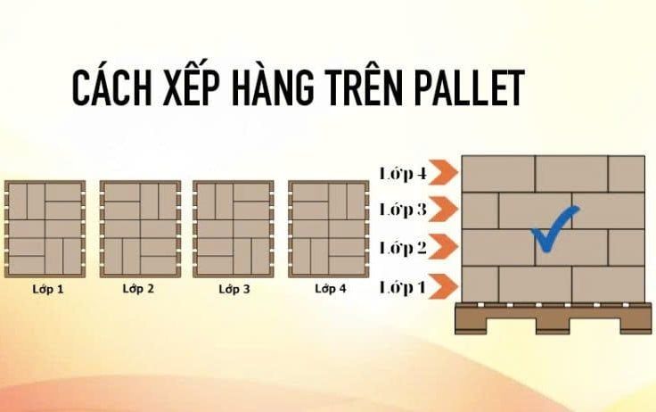 Hướng Dẫn Chi Tiết Cách Xếp Hàng Trên Pallet Chuẩn – An Toàn – Hiệu Quả