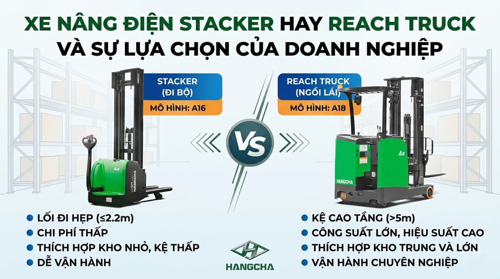 Xe nâng điện Stacker hay Reach Truck: Giải pháp nào giúp doanh nghiệp tối ưu chi phí và không gian kho?