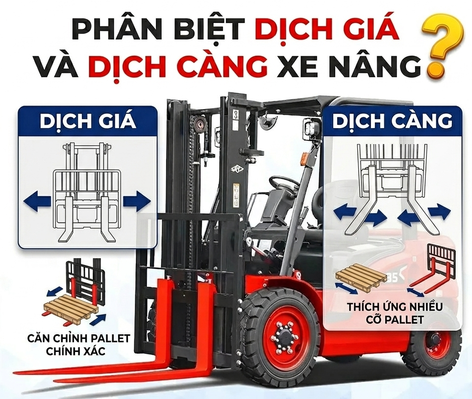 Phân biệt Dịch giá và Dịch càng xe nâng: Giải pháp nào tối ưu cho kho?