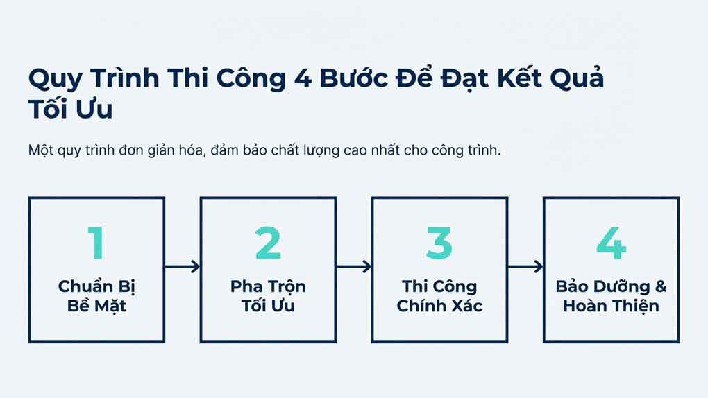 Quy trình các bước thi công