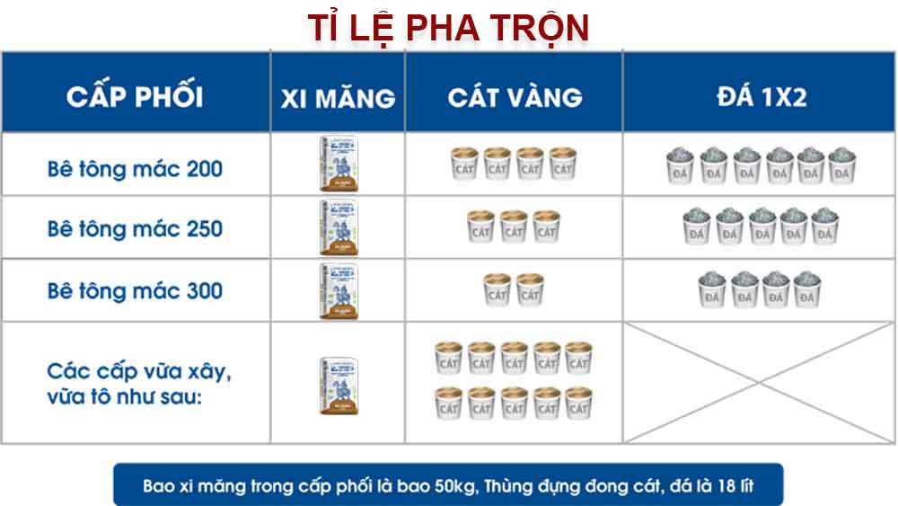 Tỉ lệ pha trộn xi măng