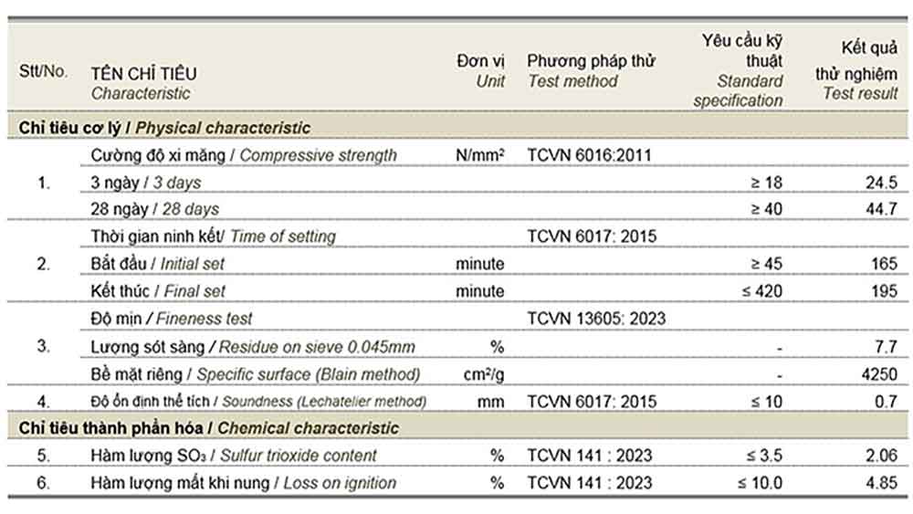 Tiêu chuẩn kỹ thuật