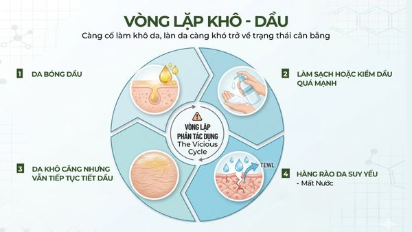 Vong Lap Da Kho Da Dau