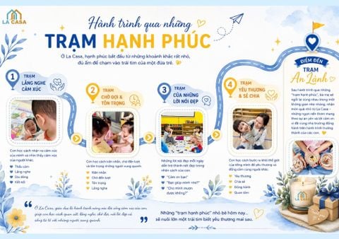 Hành trịnh Trạm Hạnh Phúc - La Casa