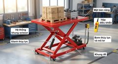 Bàn nâng thủy lực là gì? Giải pháp nâng hạ hàng hóa tối ưu cho doanh nghiệp