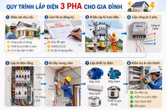 Khi nào nên lắp điện 3 pha cho thang máy gia đình? Tư vấn từ chuyên gia Fujimos