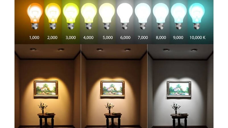 Cách chọn nhiệt độ màu phù hợp với từng loại phòng