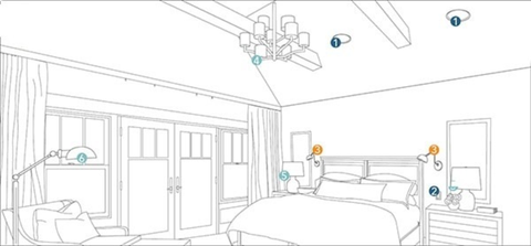 Nguyên tắc & cách bố trí đèn LED phòng ngủ đẹp, khoa học