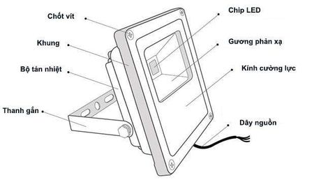 ĐÈN LED CHIẾU PHA LÀ GÌ ? CẤU TẠO, ƯU ĐIỂM VÀ ỨNG DỤNG TRONG ĐỜI SỐNG
