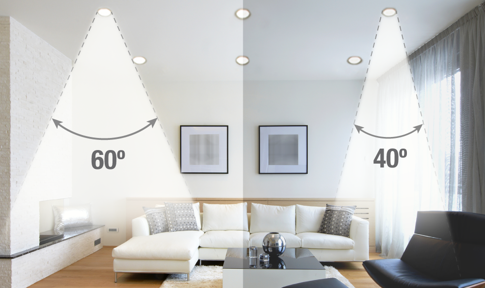 Làm thế nào để chọn góc chiếu sáng của đèn LED phù hợp?