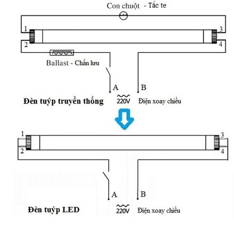 So sánh đèn tuýp led và đèn tuýp (huỳnh quang) truyền thống