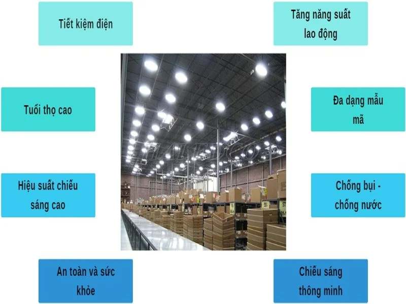 Ứng dụng đèn LED trong chiếu sáng nhà máy sản xuất là gì? Xem ngay