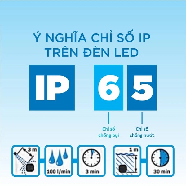 Chỉ số ip là gì? tiêu chuẩn IP65 IP66 IP67