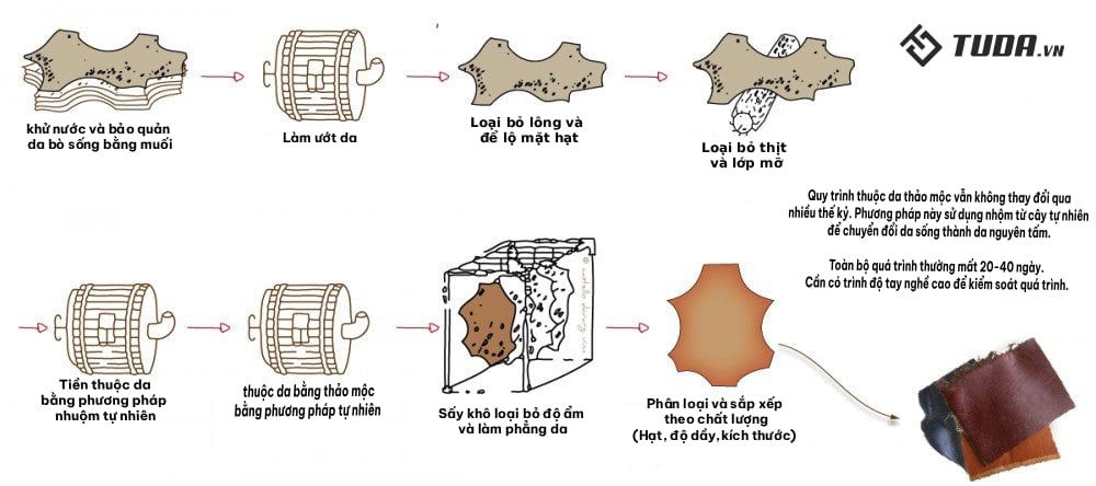 Vì Sao Túi Da Thật Lại Giá Cao Đến Vậy ?