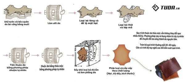 Vì Sao Túi Da Thật Lại Giá Cao Đến Vậy ?