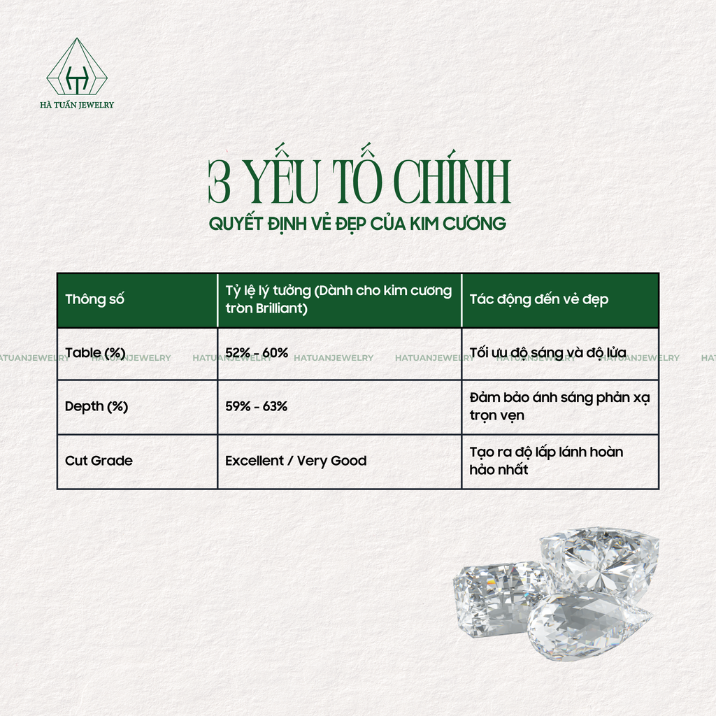 Bộ 3 quyết định vẻ đẹp của kim cương depth table cut