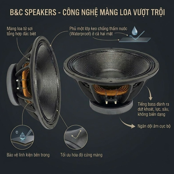 loa b&c speakers, tiêu chuẩn vàng cho dân sự kiện
