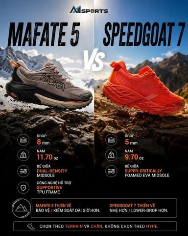 HOKA Mafate 5 vs Speedgoat 7: cùng trail, khác vai trò
