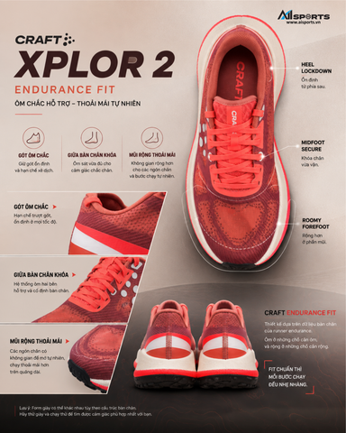 Craft Xplor 2 có gì đáng chú ý: Px Foam, đế Vittoria và Sidewall Grip Tech