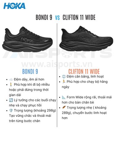 Clifton 11 Wide vs Bondi 9 : chọn theo nhu cầu road