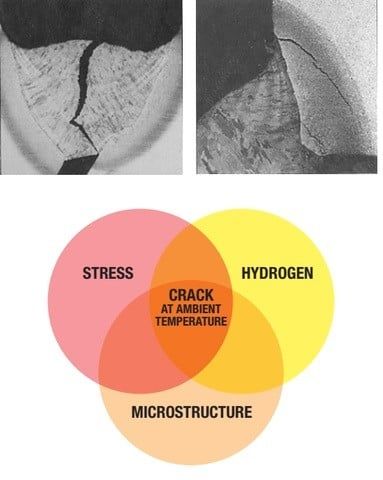 Nứt mối hàn, nguyên nhân và khắc phục