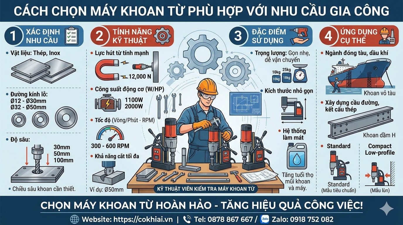 Cách Chọn Máy Khoan Từ Phù Hợp Với Nhu Cầu Gia Công