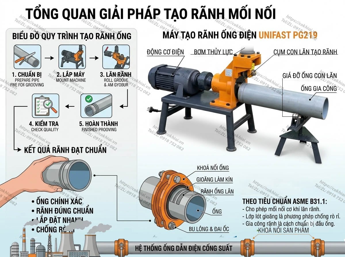 Giải pháp tạo rãnh mối nối ống