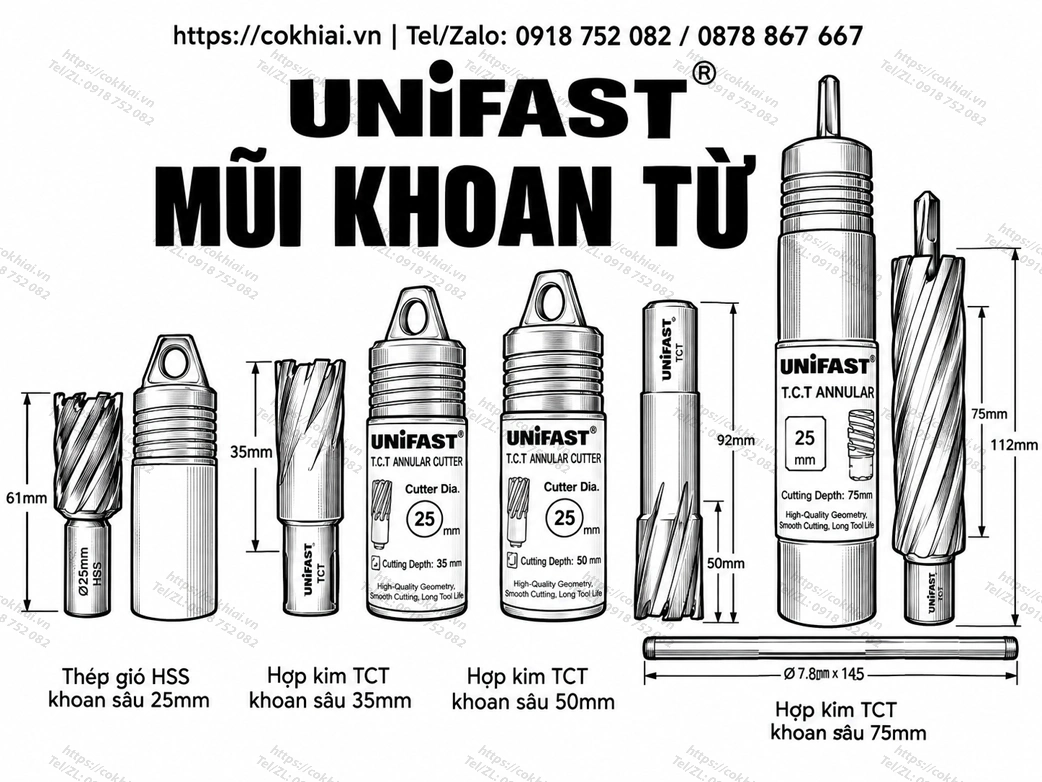 Kích thước các loại mũi khoan từ Unifast